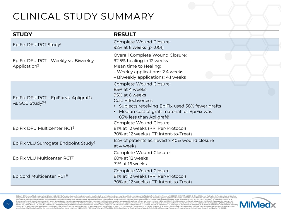 Slide 27