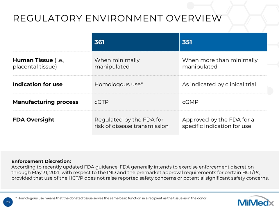 Slide 28