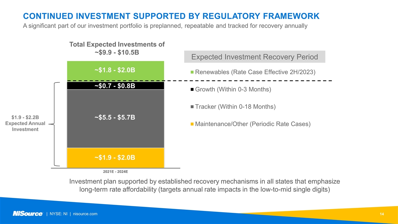 Slide 14