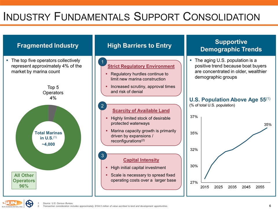 Slide 7