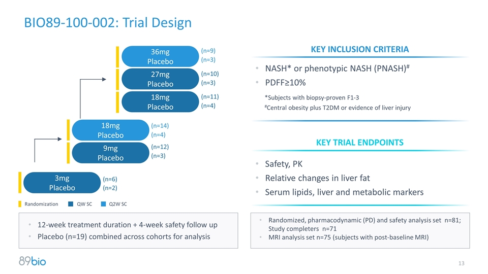 Slide 13