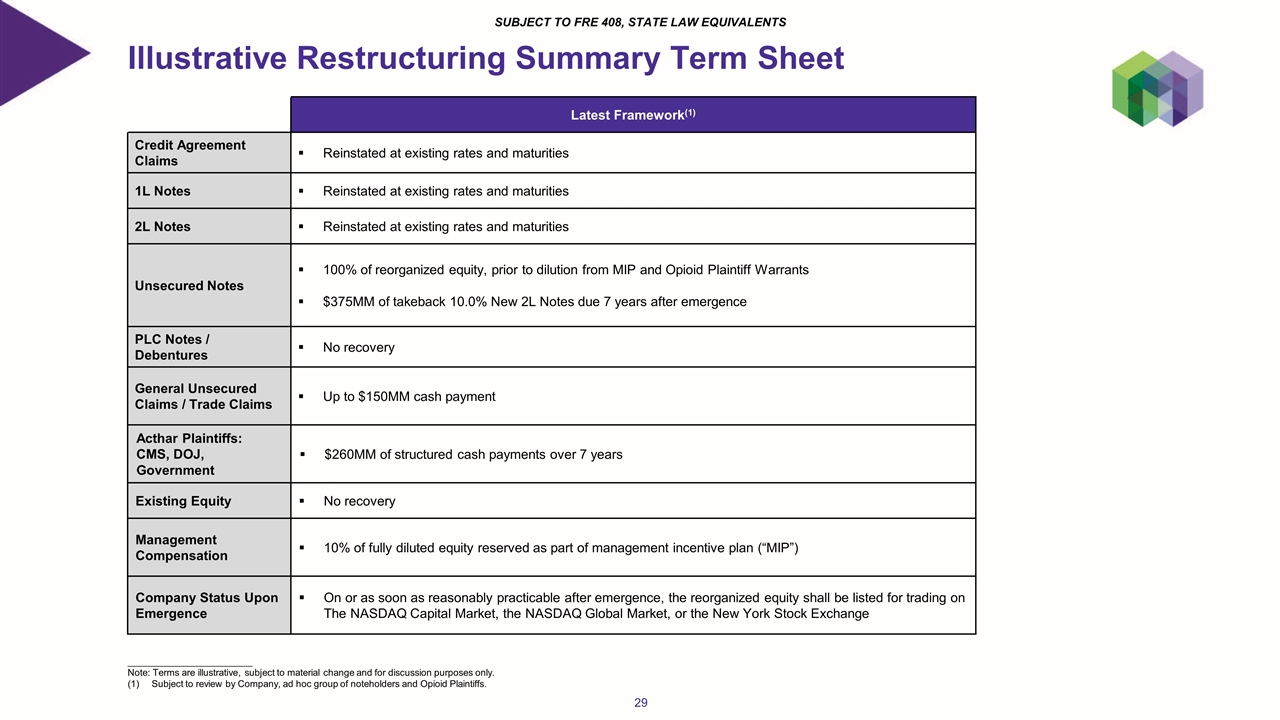 Slide 29