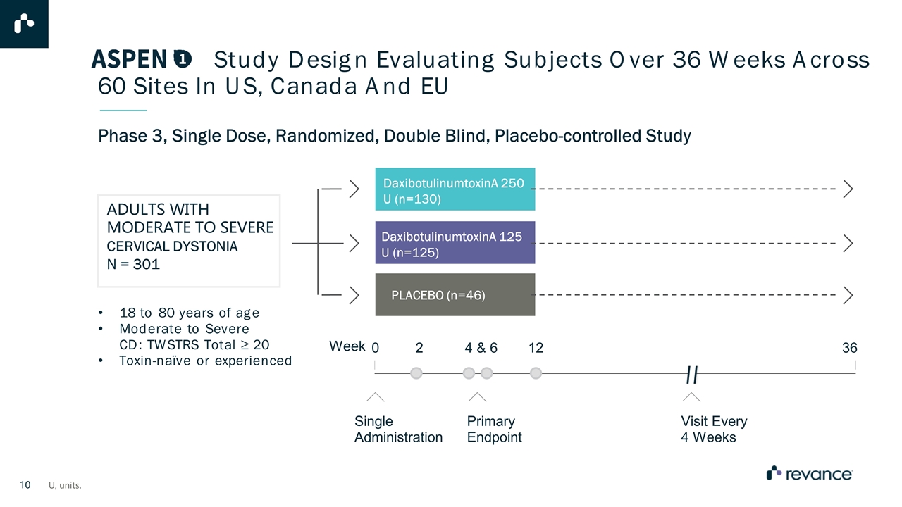 Slide 10