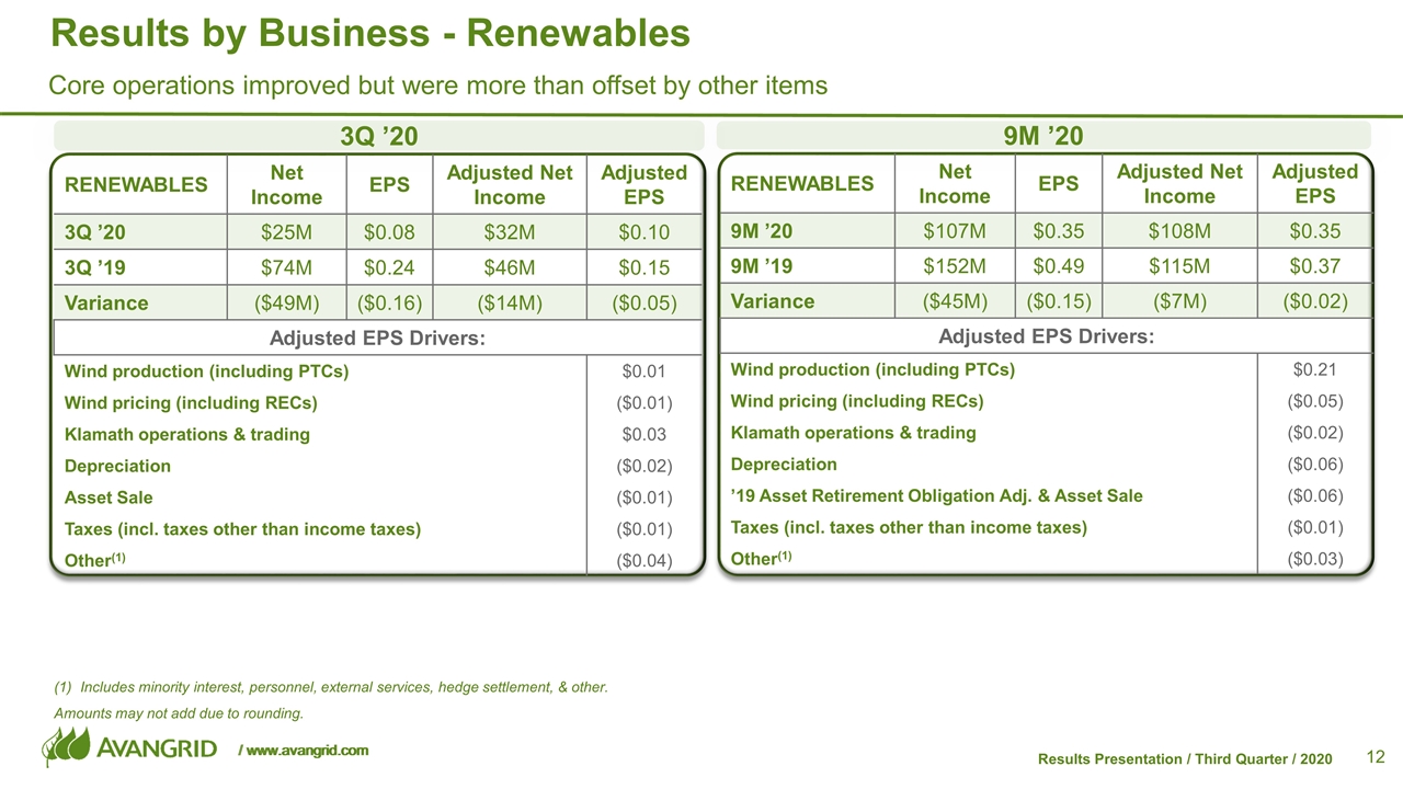 Slide 12