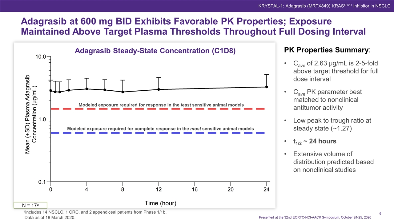 Slide 6