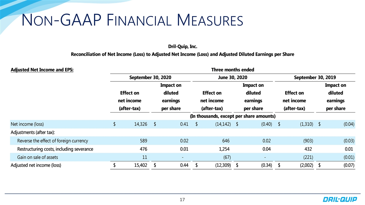 Slide 17