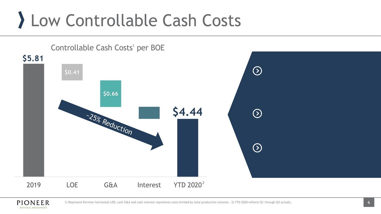 Slide 6