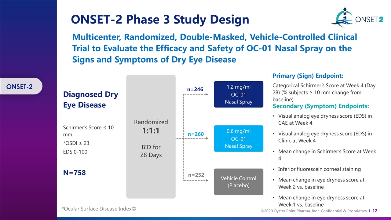 Slide 12