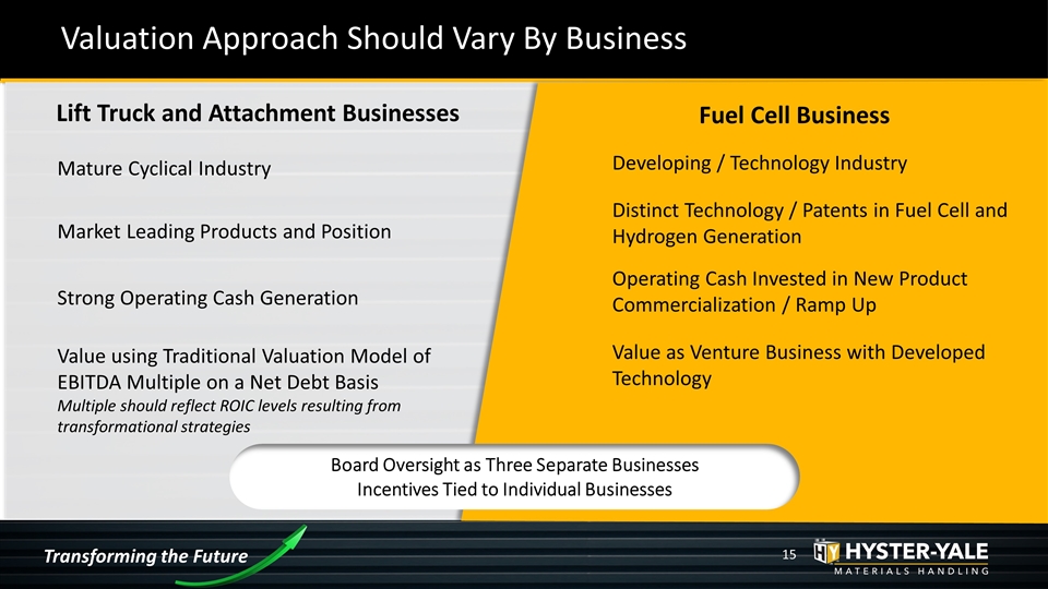 Slide 15