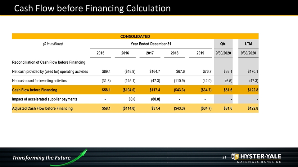 Slide 21