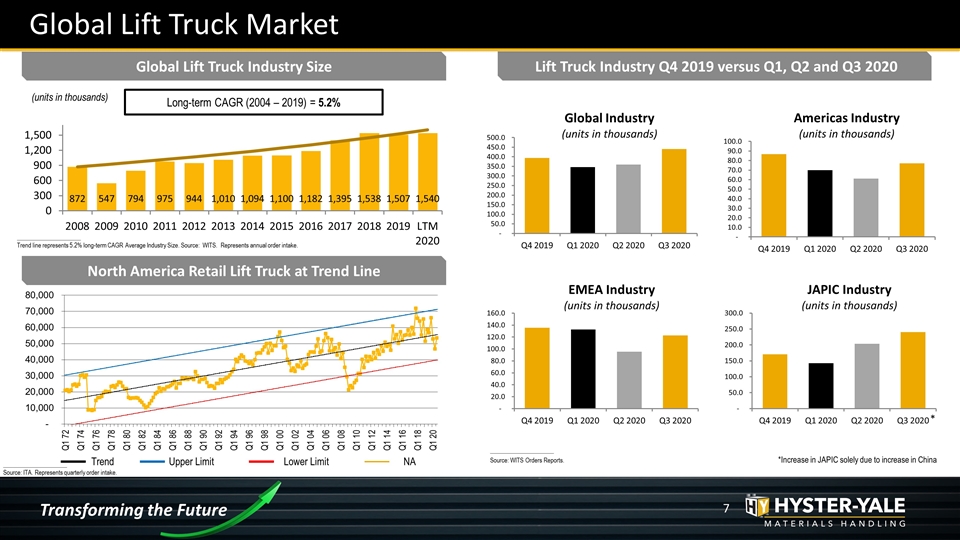 Slide 7