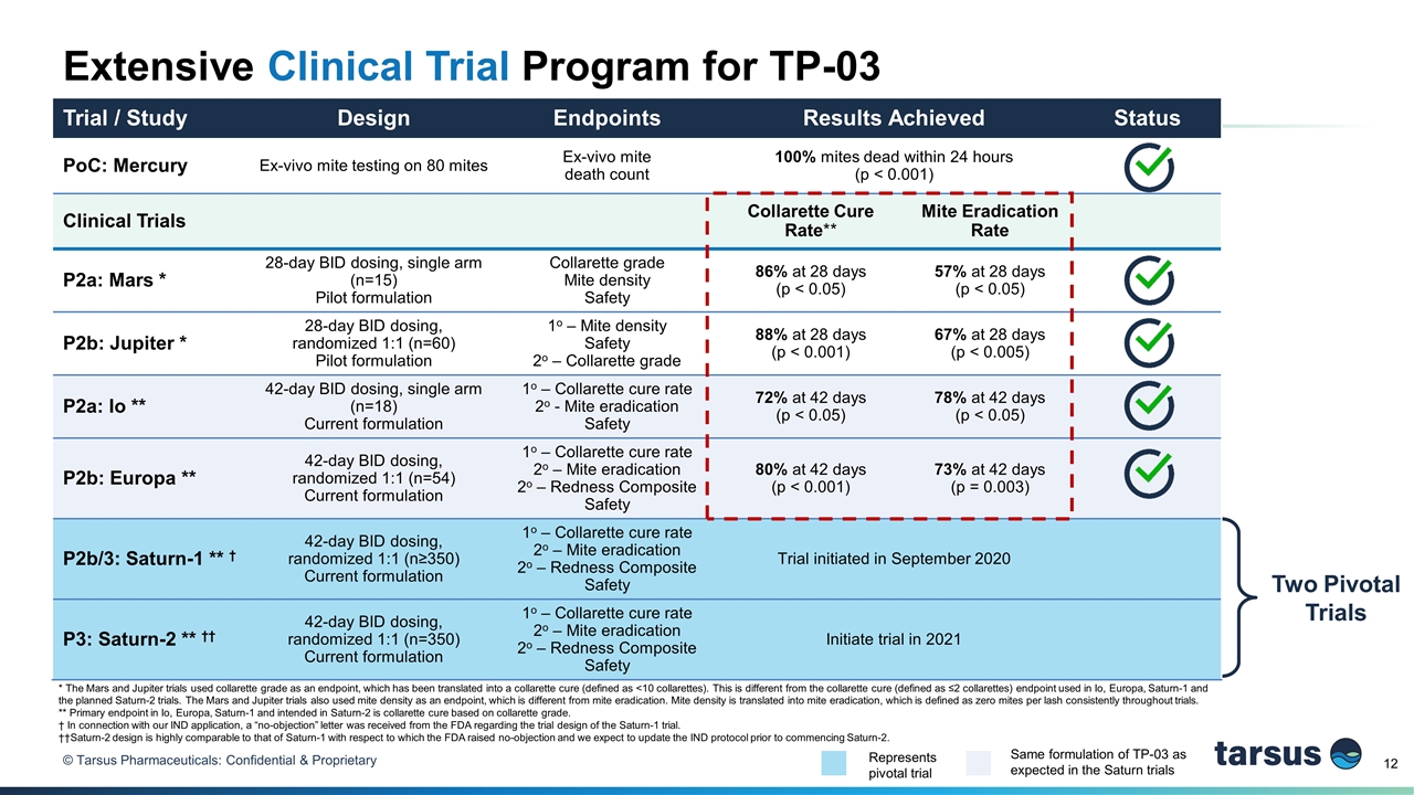 Slide 12