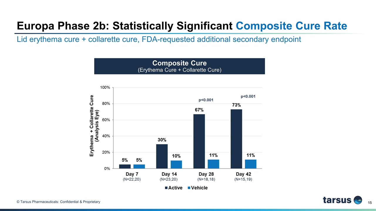 Slide 15