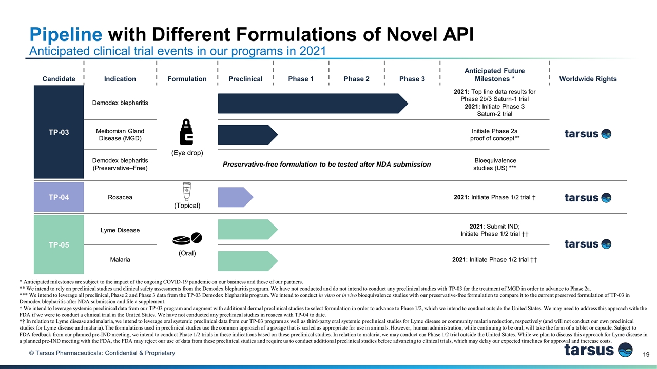 Slide 19