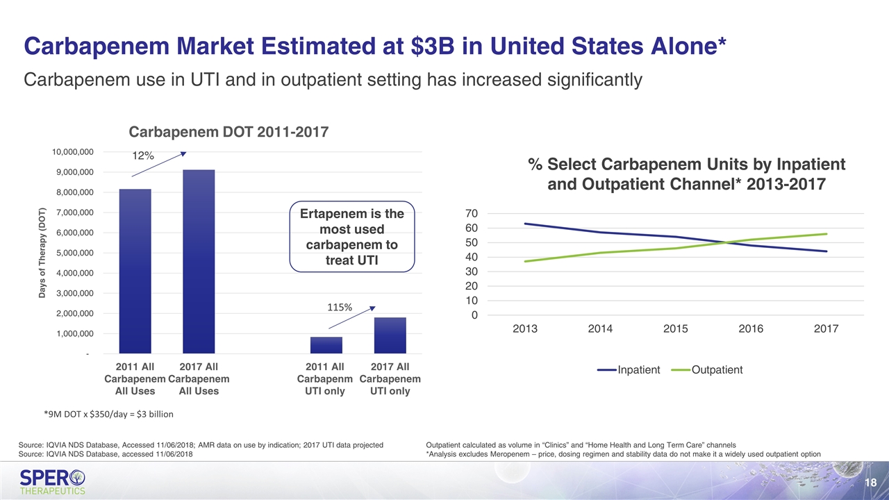 Slide 18