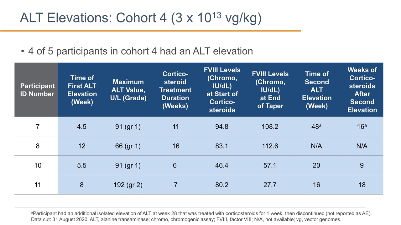 Slide 11