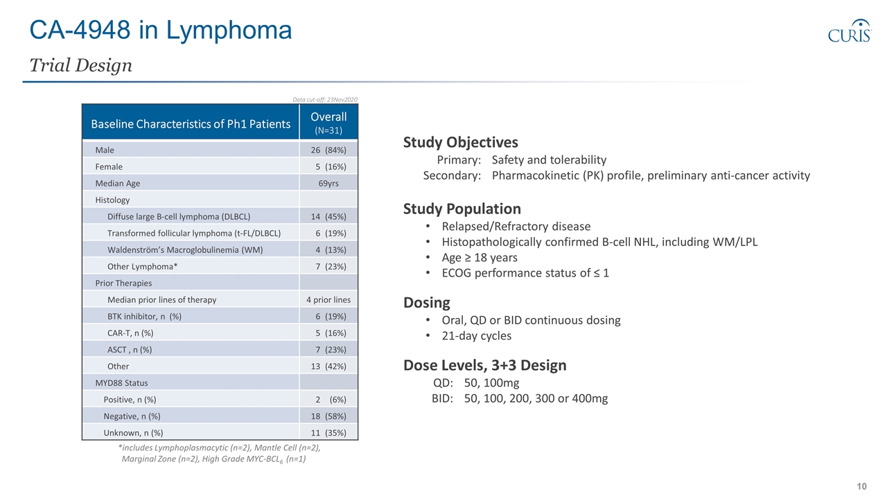 Slide 10