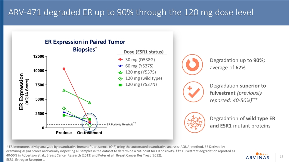 Slide 15