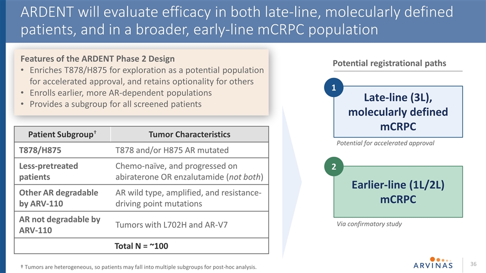 Slide 36