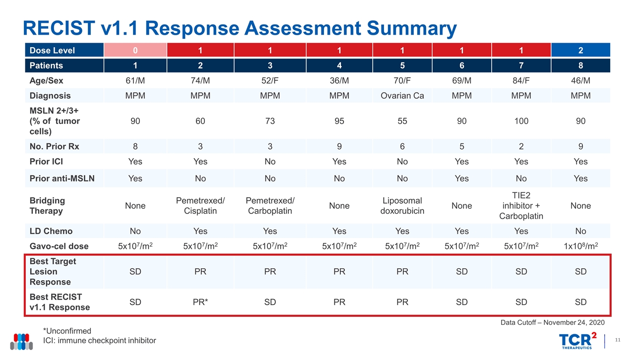 Slide 11