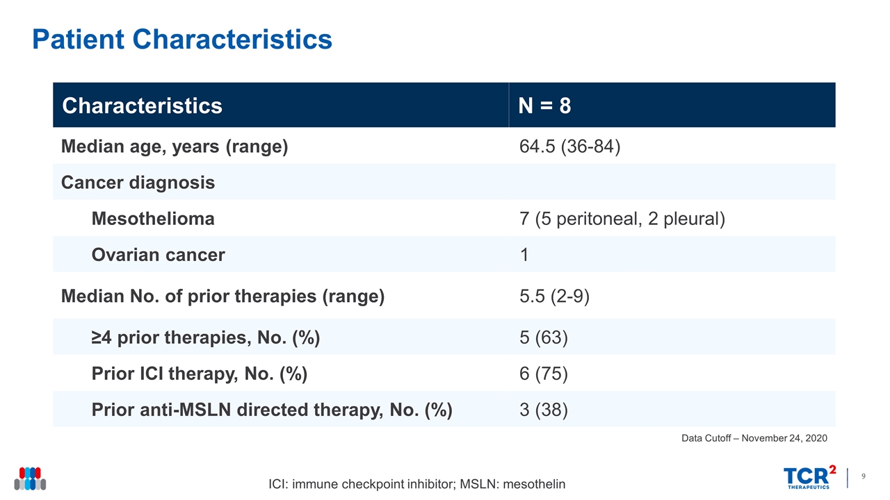 Slide 9