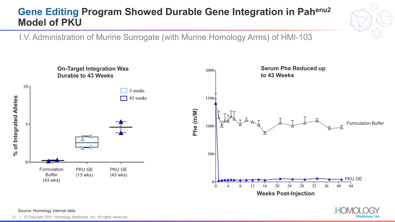 Slide 21