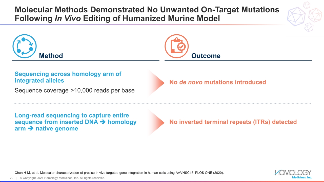 Slide 22