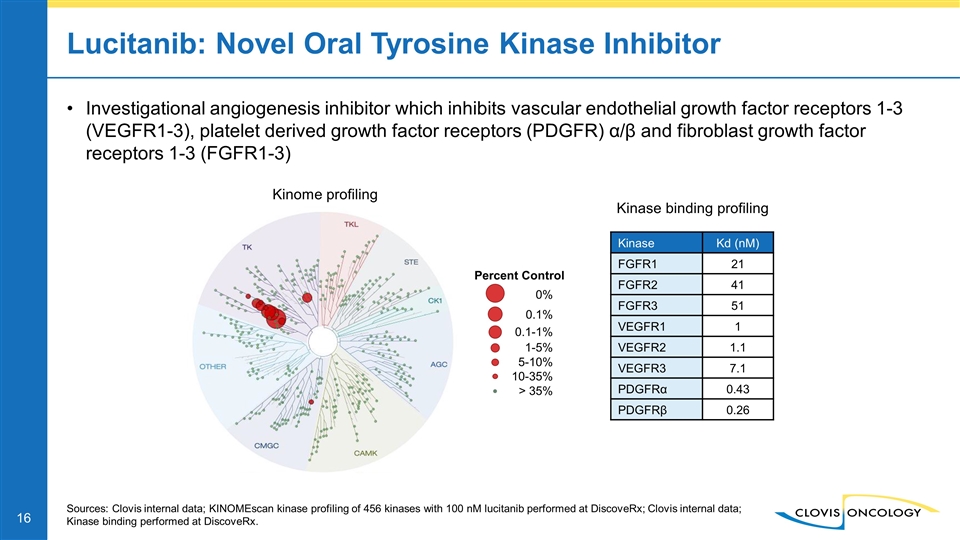 Slide 16