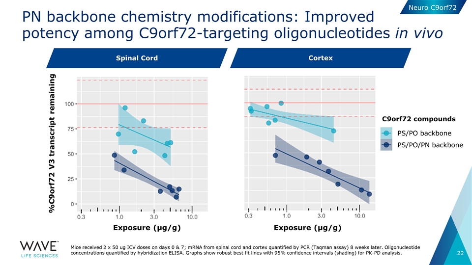 Slide 22