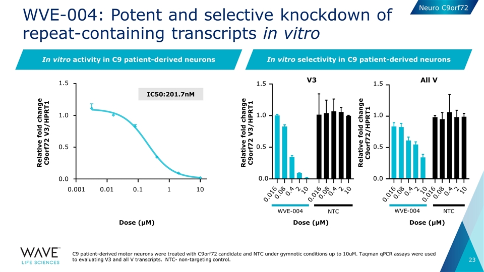 Slide 23