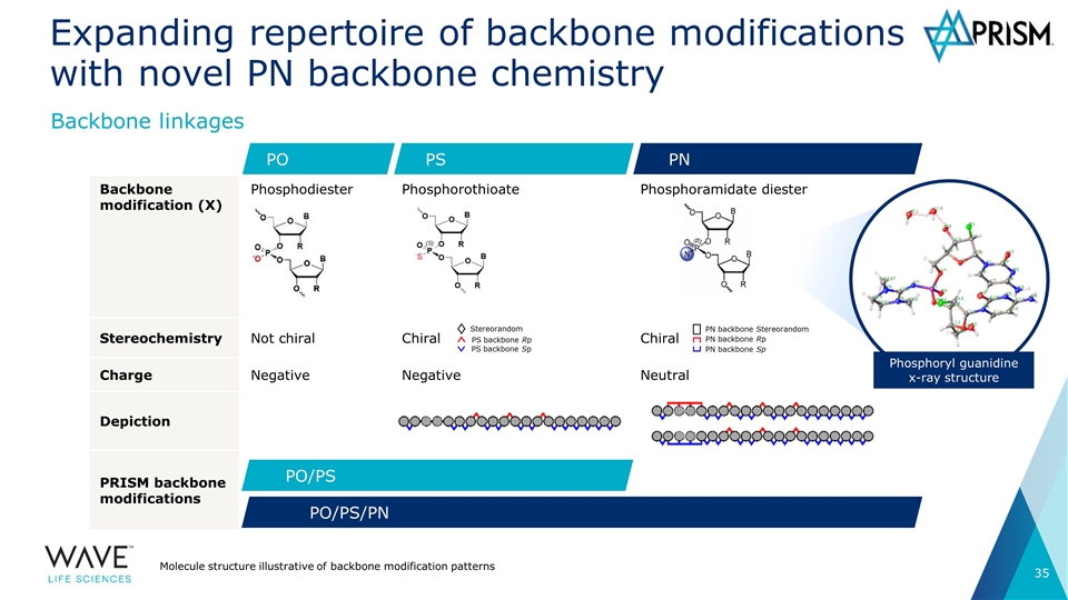 Slide 35