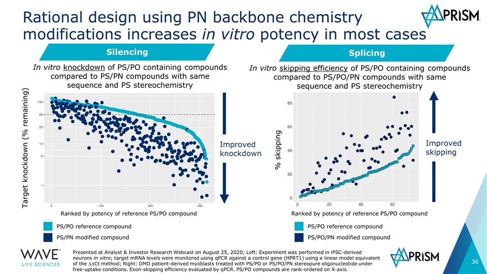 Slide 36