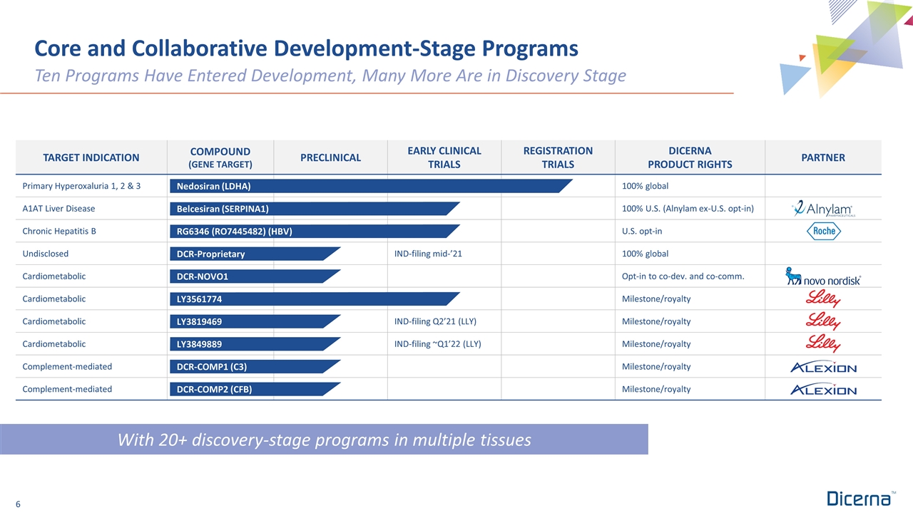 Slide 6