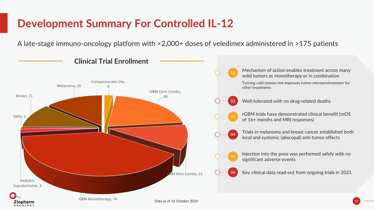 Slide 19