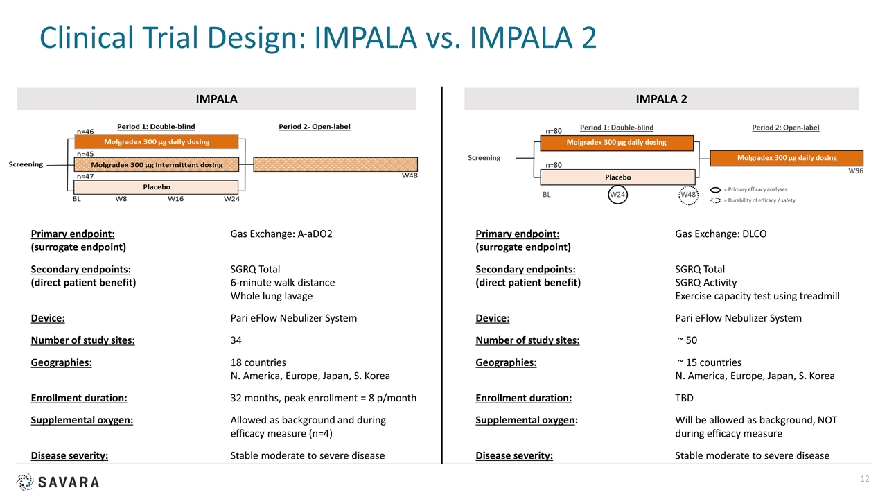 Slide 12