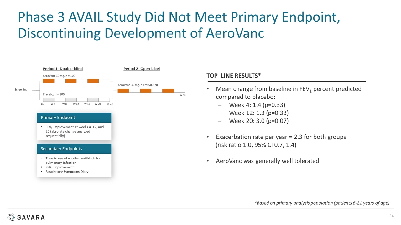 Slide 14