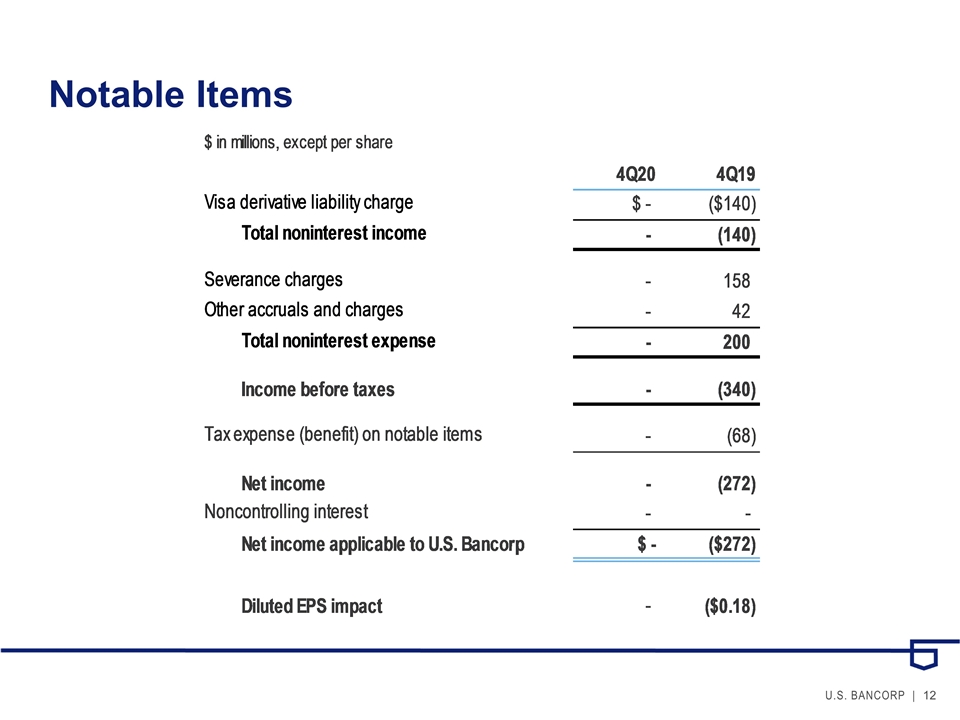 Slide 12