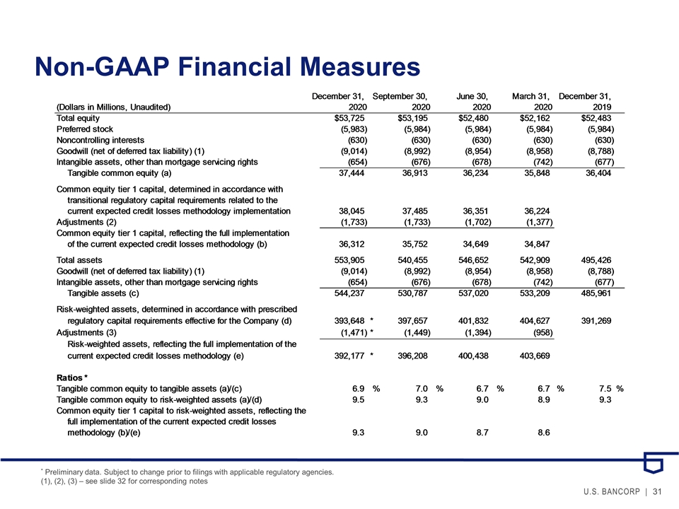 Slide 31