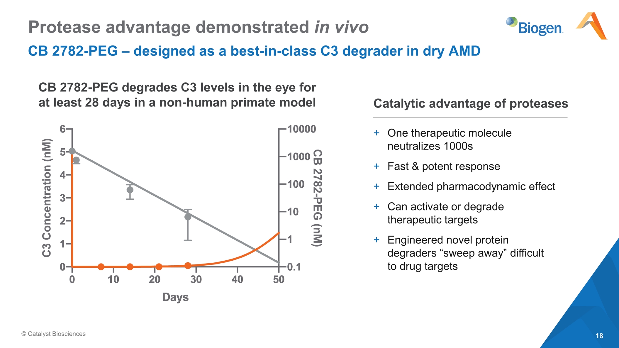 Slide 18