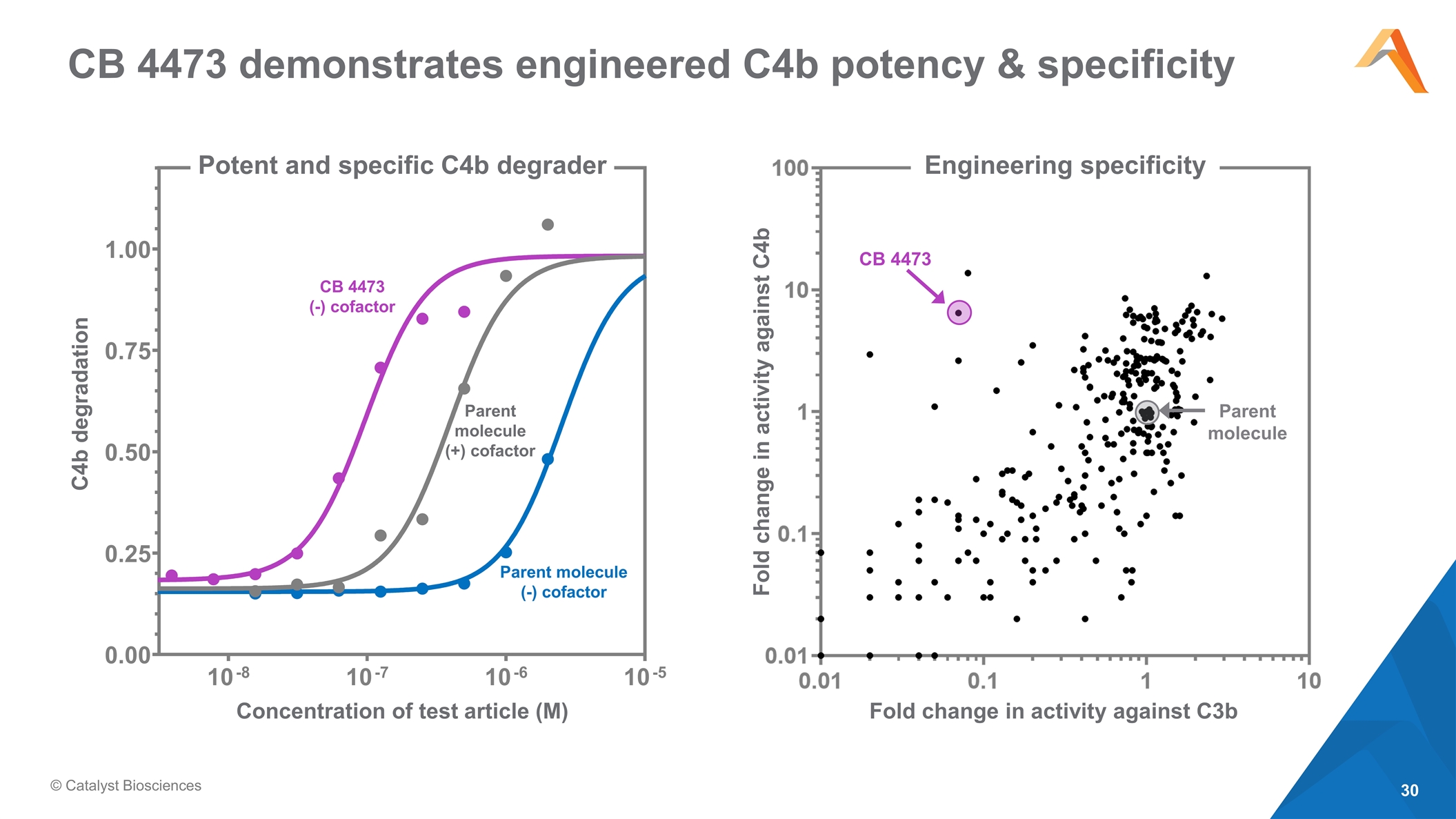 Slide 30