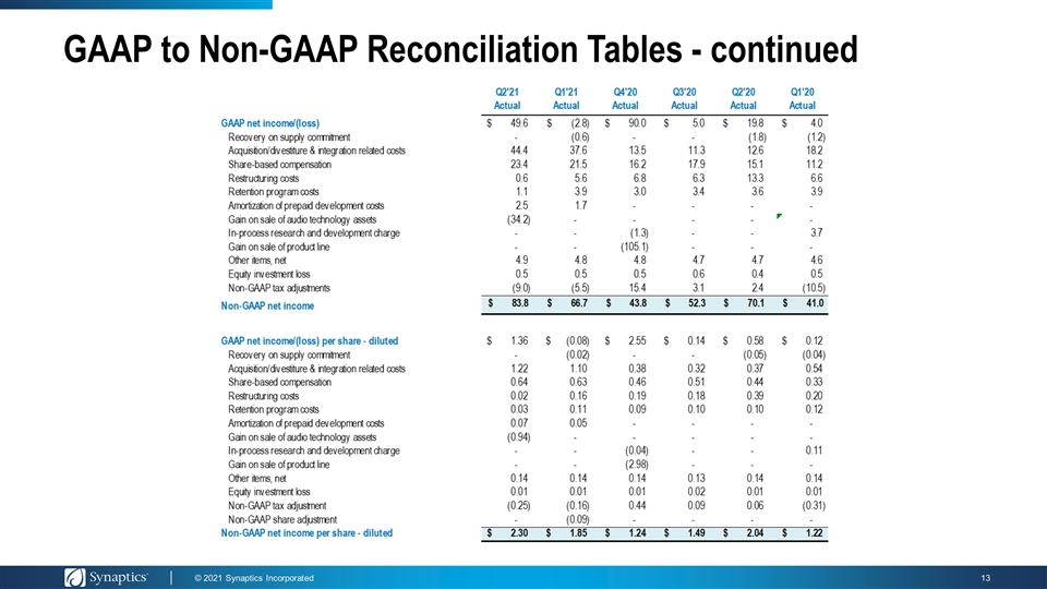 Slide 13