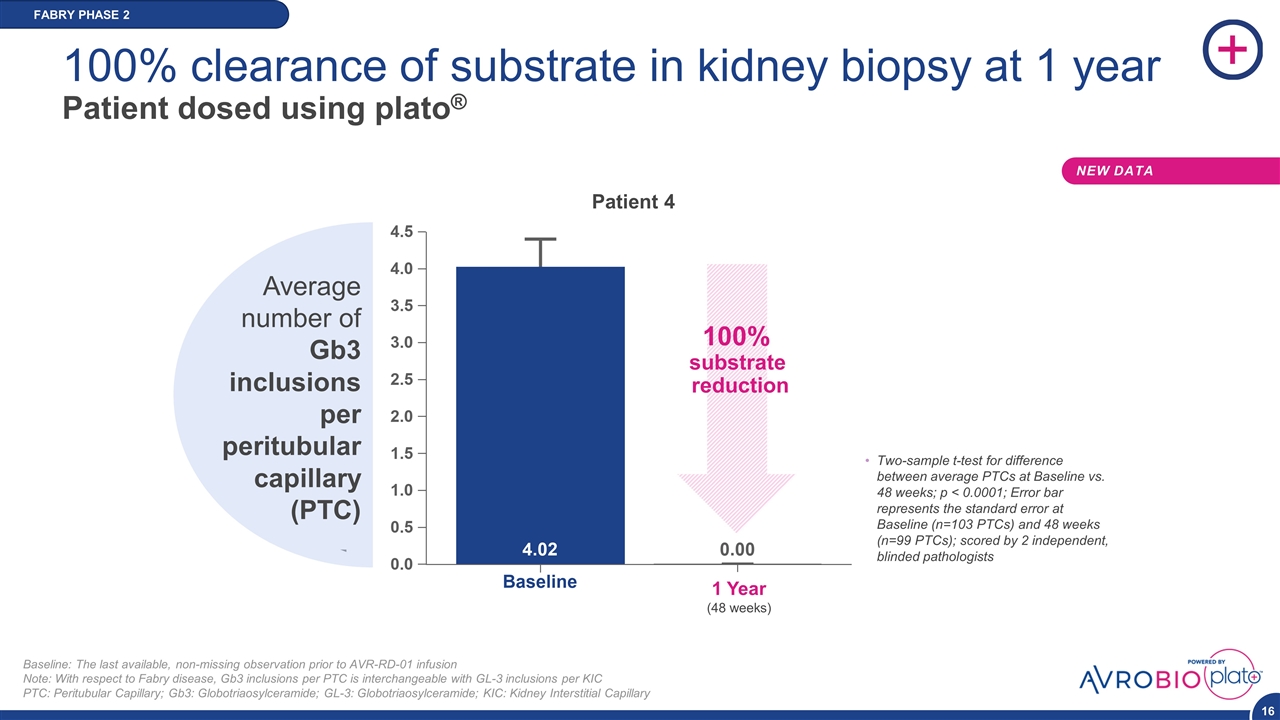 Slide 16