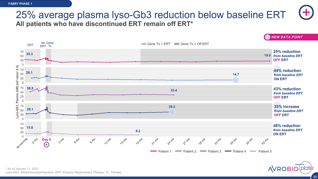 Slide 23