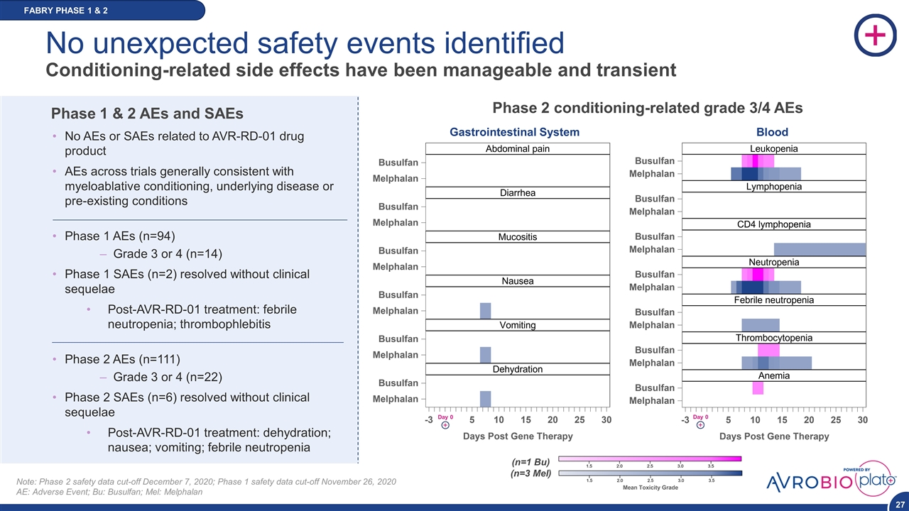 Slide 27