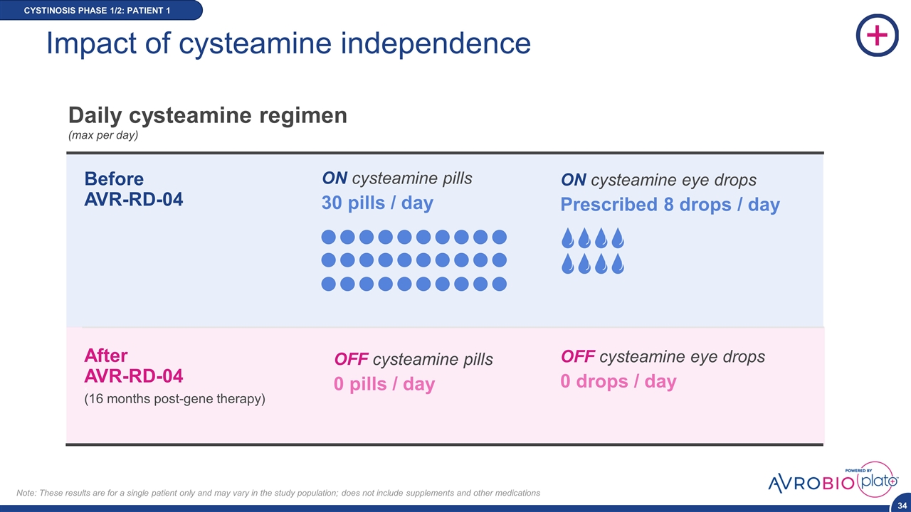 Slide 34