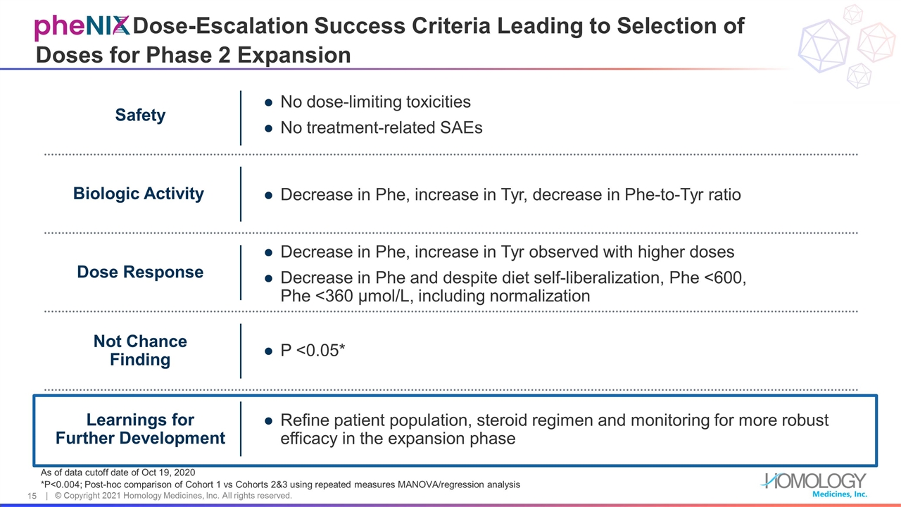 Slide 15