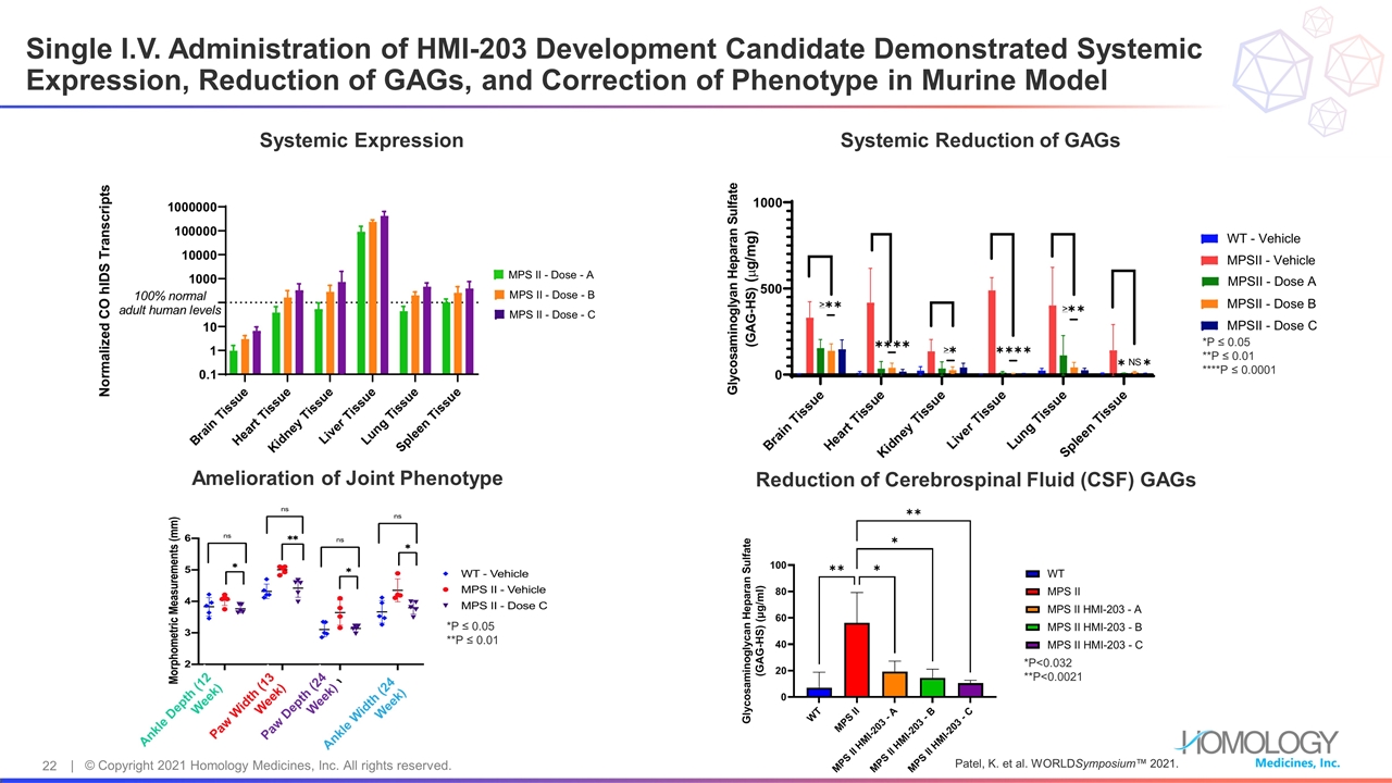 Slide 22