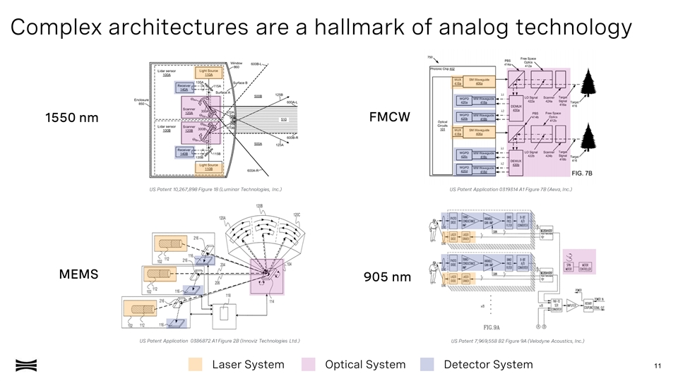 Slide 11