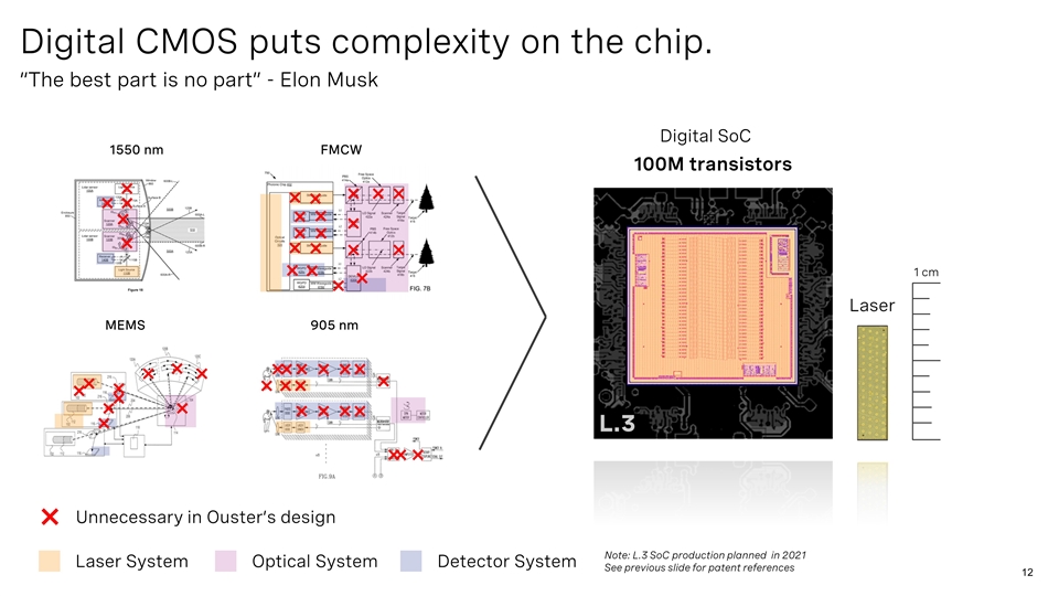 Slide 12