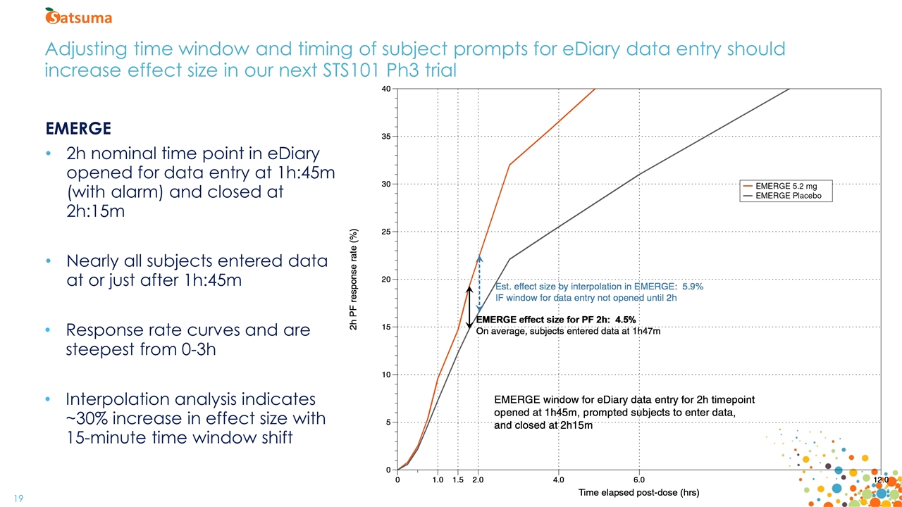 Slide 19